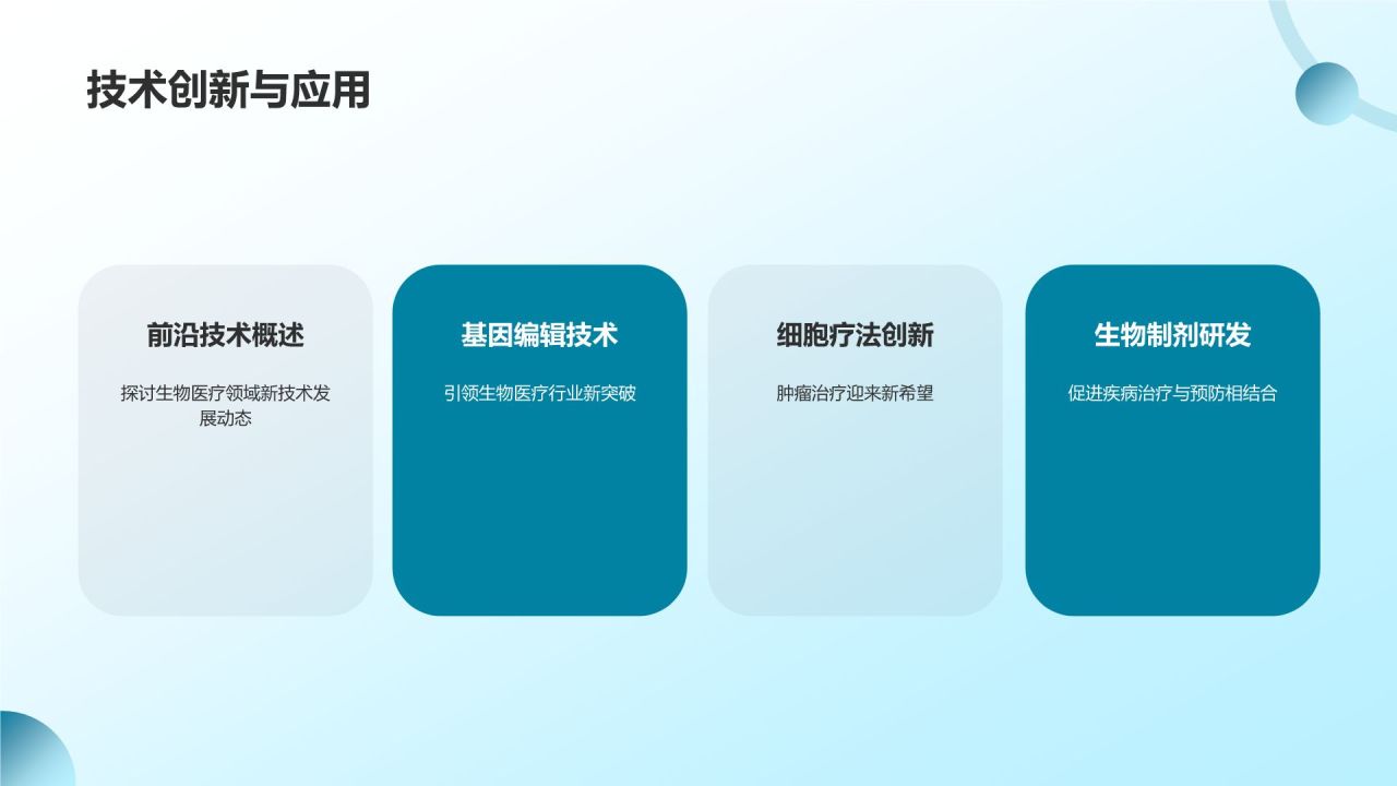 生物医疗企业竞争力分析