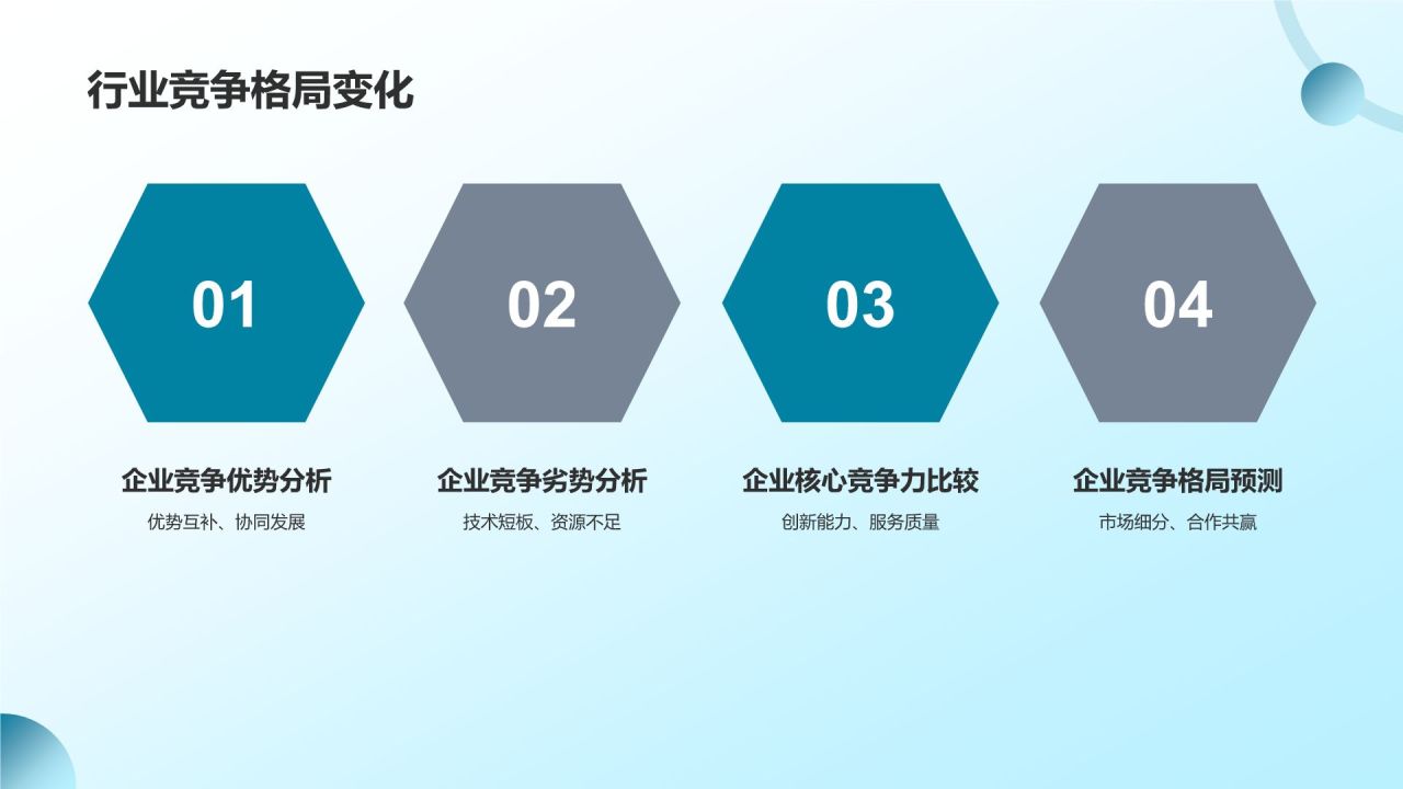生物医疗企业竞争力分析
