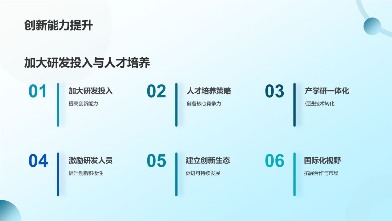 生物医疗企业竞争力分析