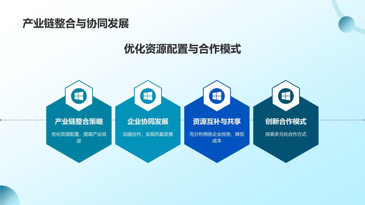 生物医疗企业竞争力分析