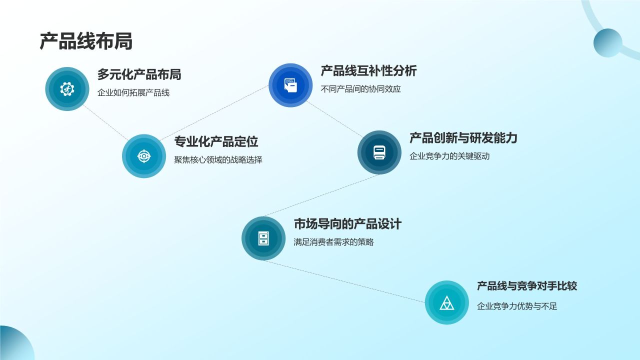 生物医疗企业竞争力分析