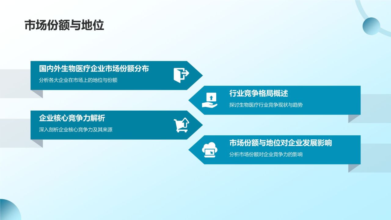 生物医疗企业竞争力分析