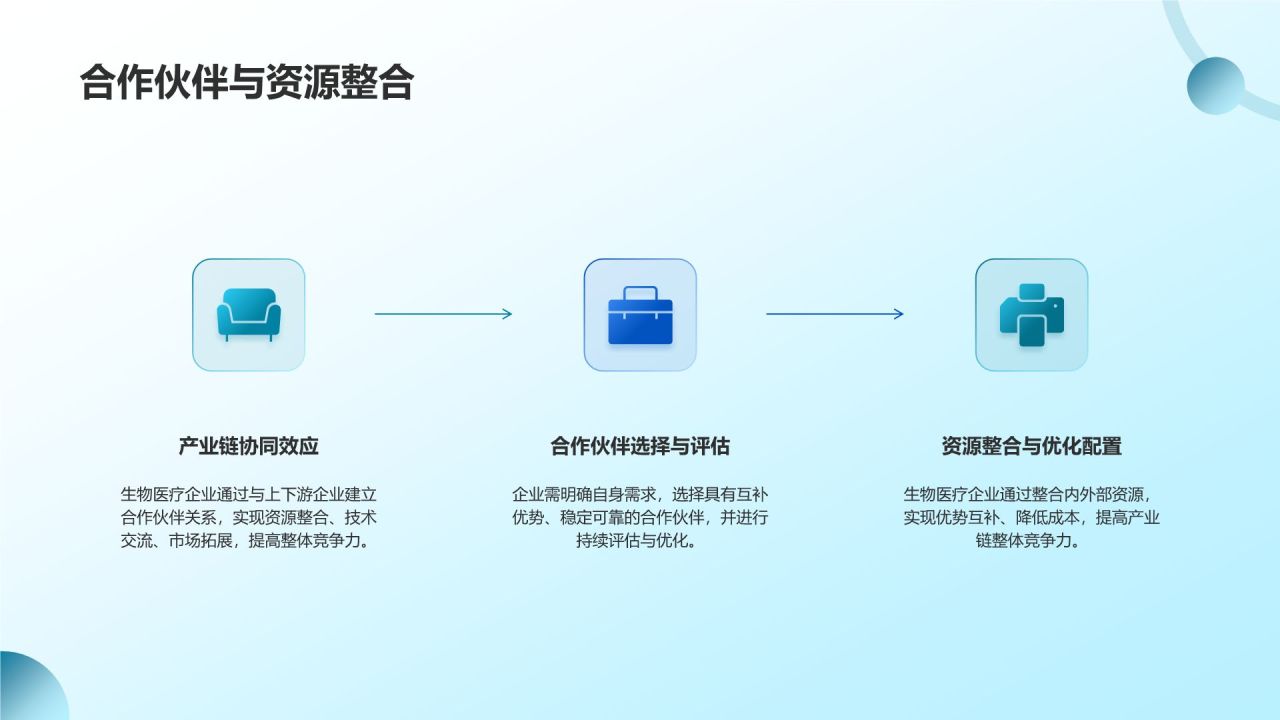 生物医疗企业竞争力分析