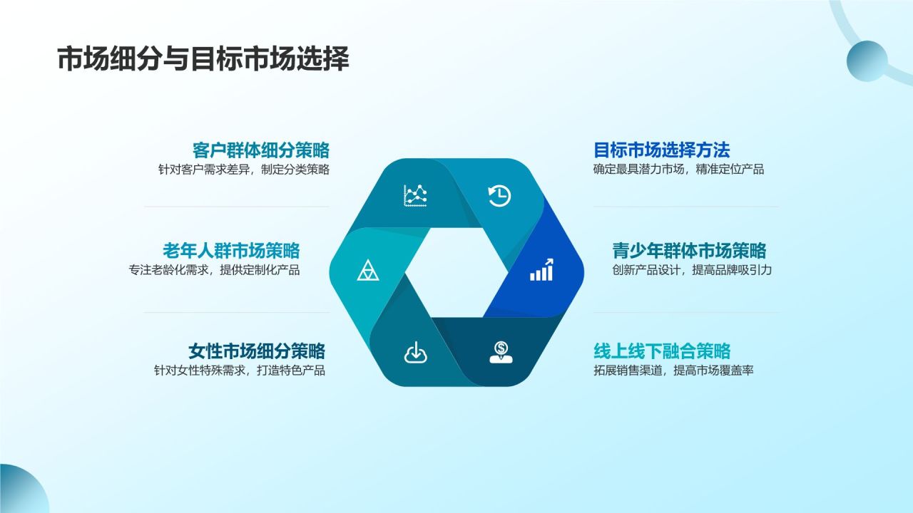 生物医疗企业竞争力分析