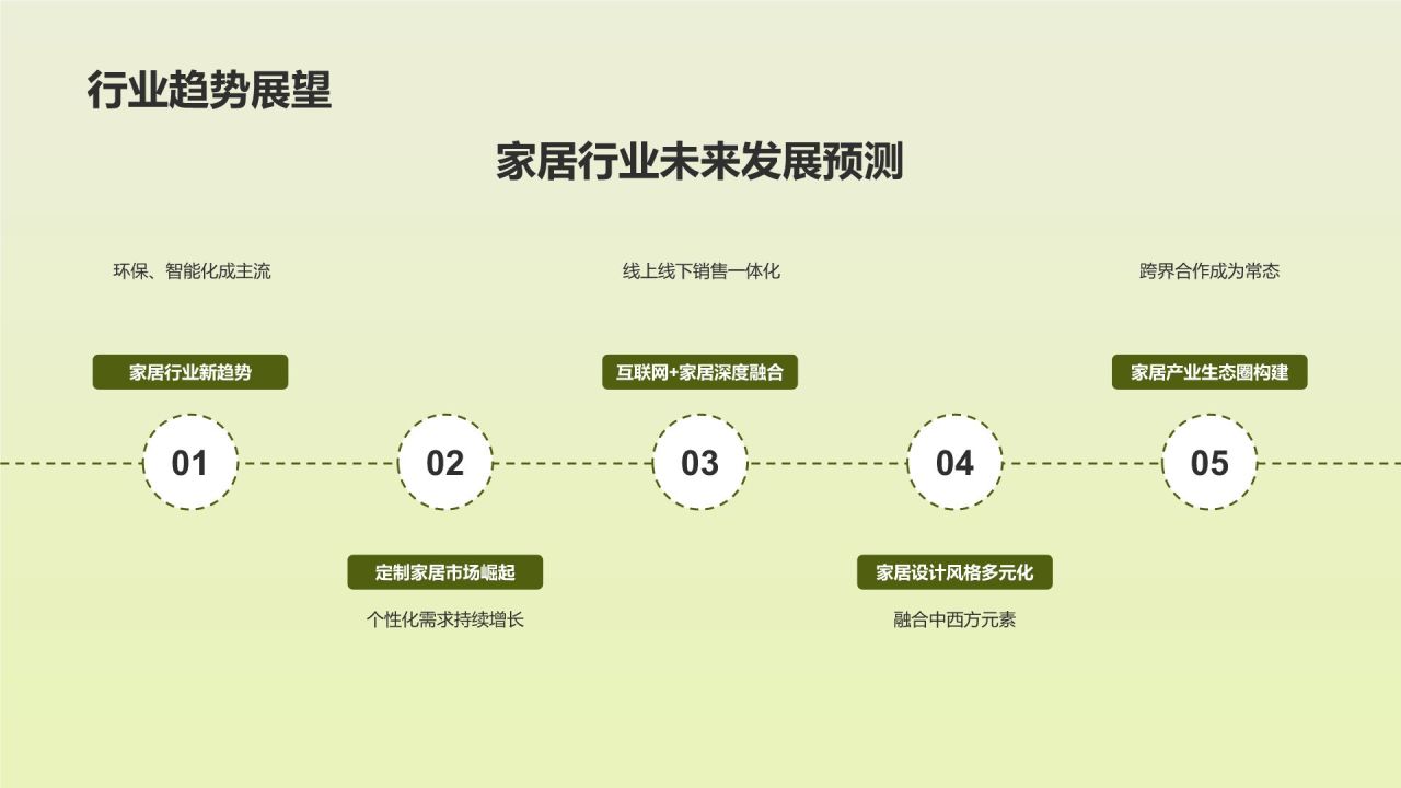 立春家居换新装