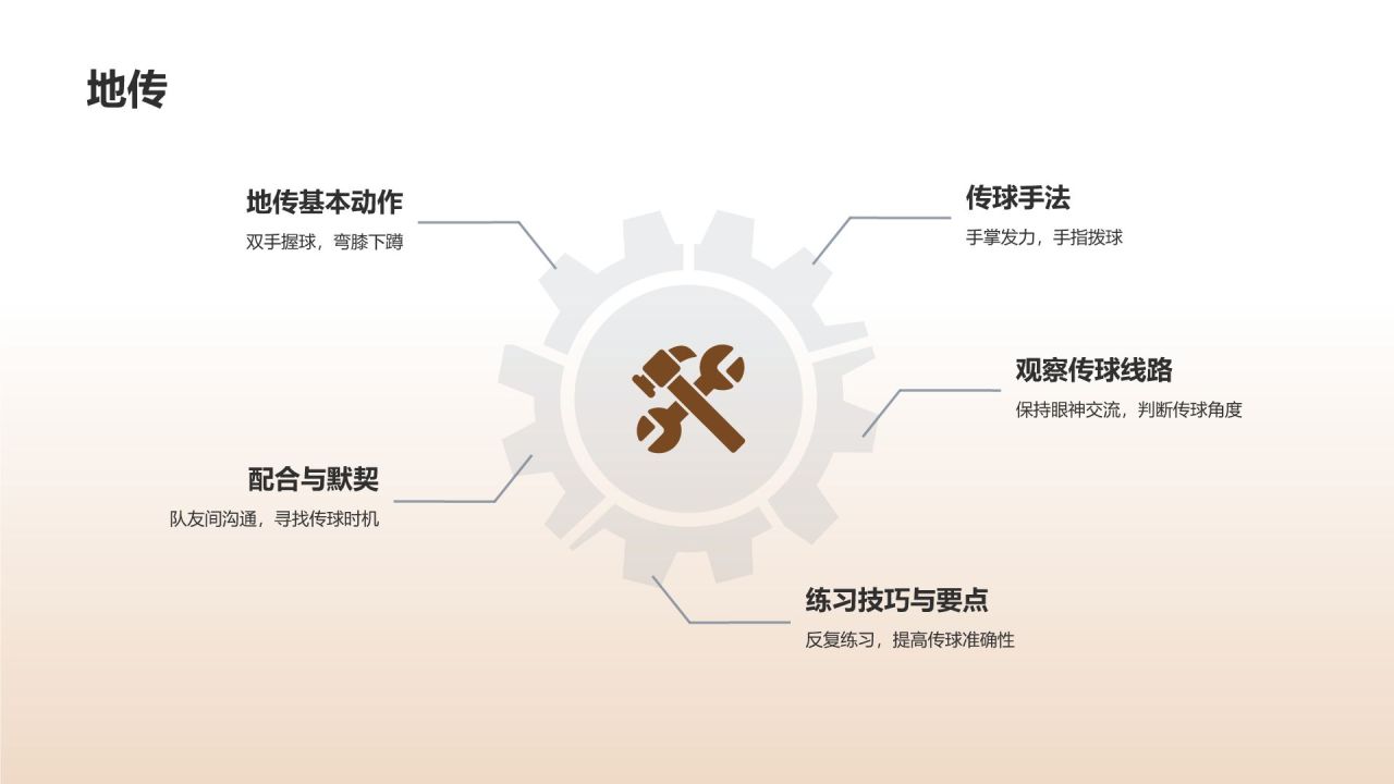 【篮球教学课件】