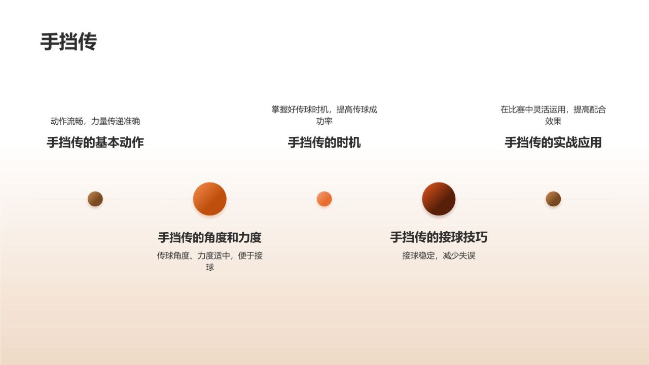 【篮球教学课件】