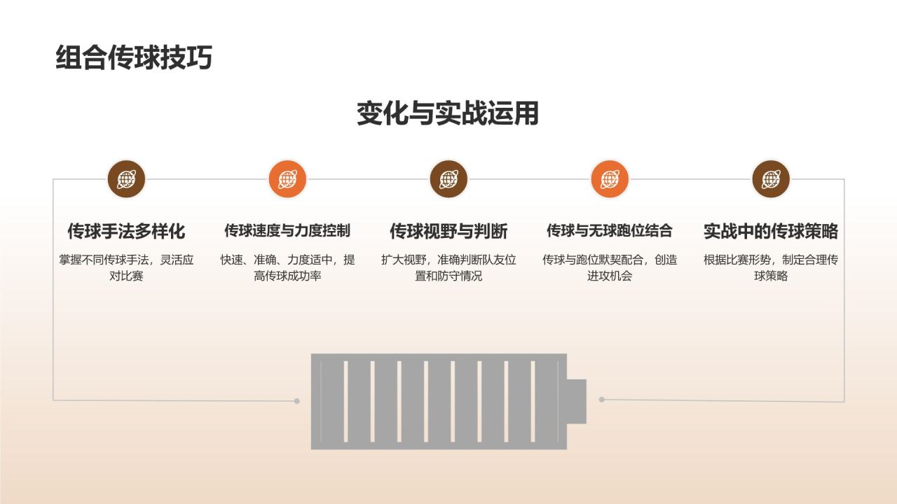 【篮球教学课件】