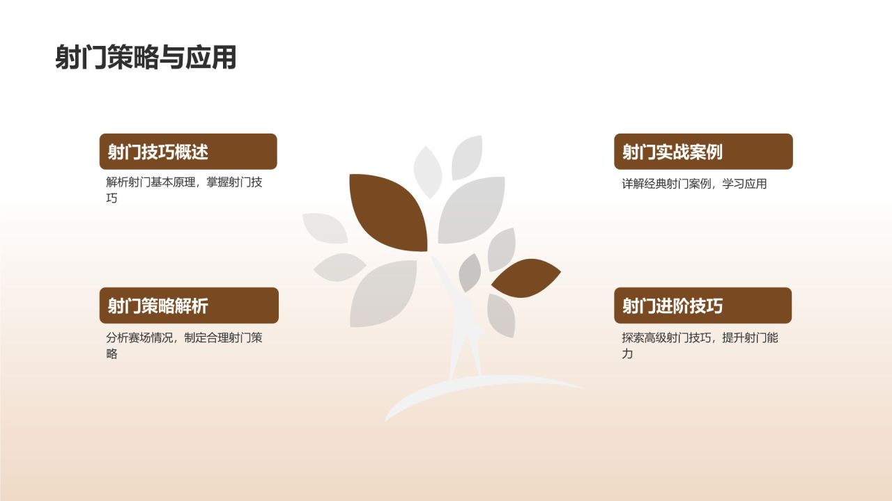 【篮球教学课件】