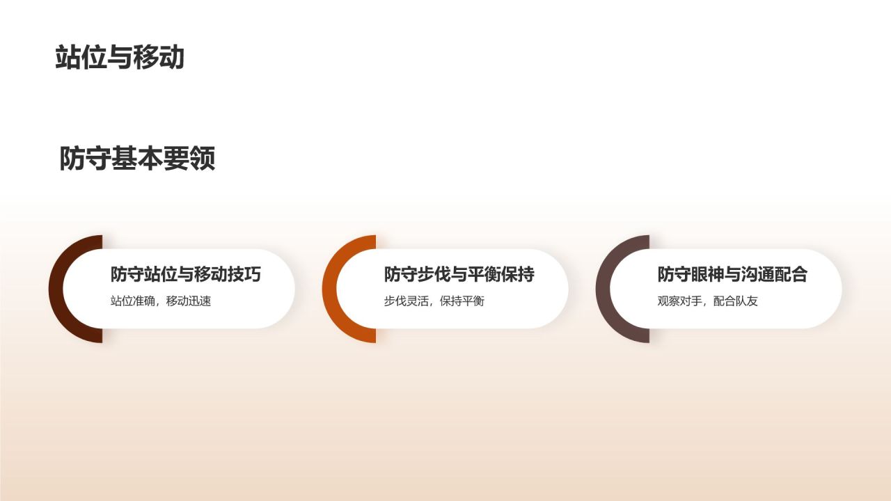【篮球教学课件】