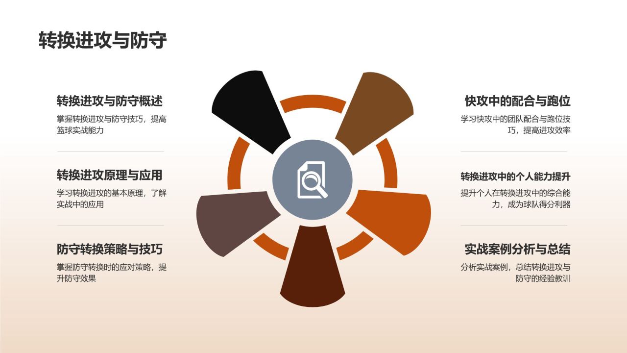 【篮球教学课件】
