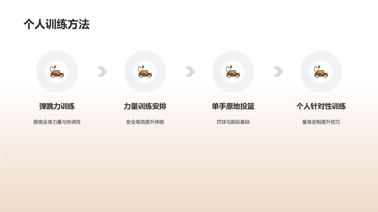 【篮球教学课件】