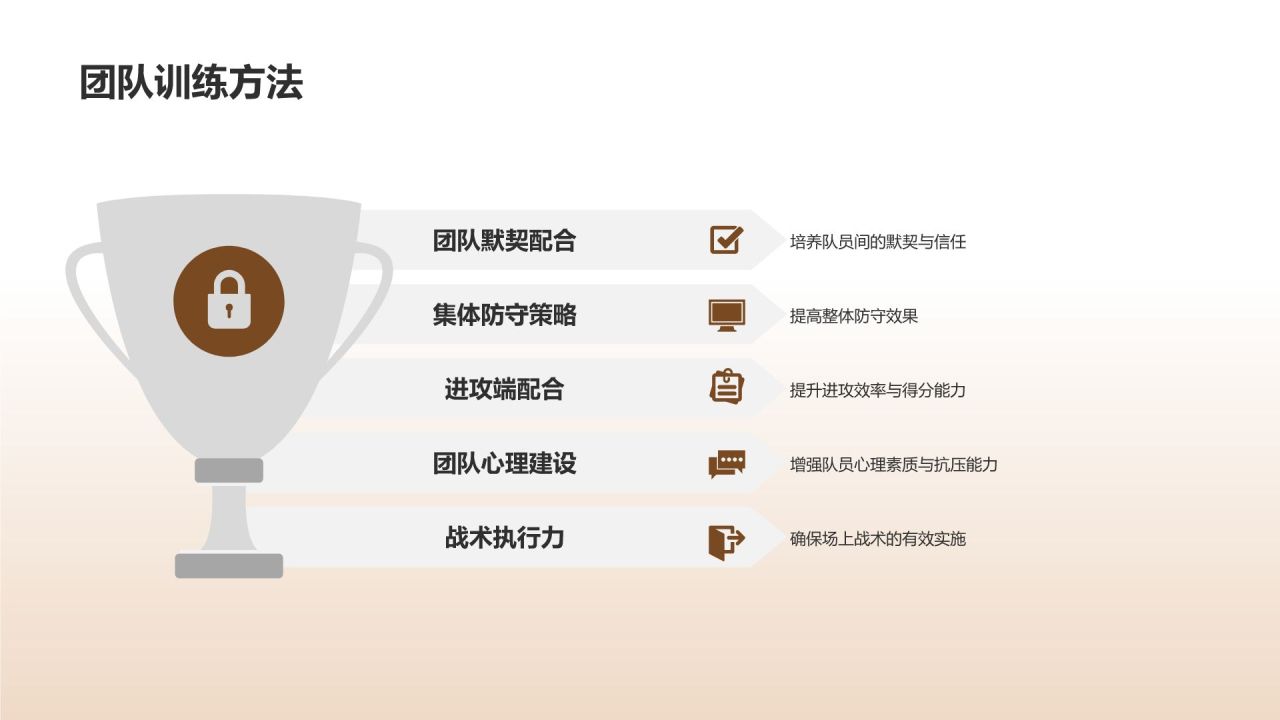 【篮球教学课件】