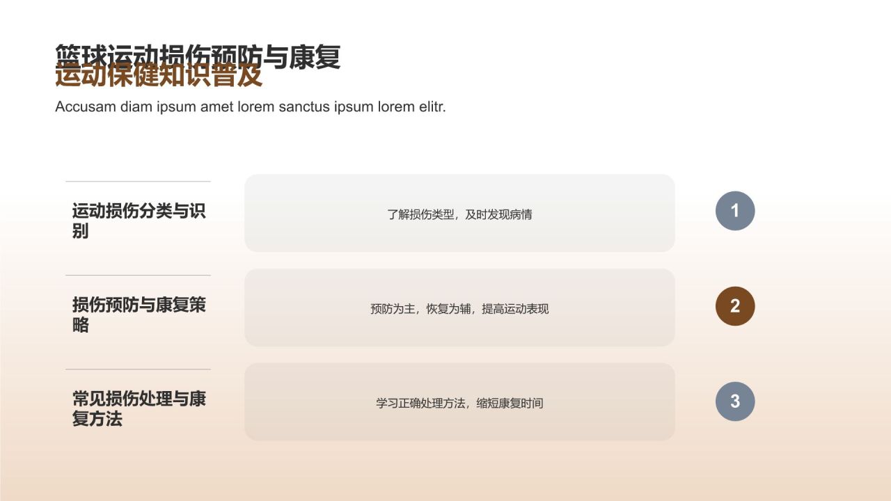 【篮球教学课件】