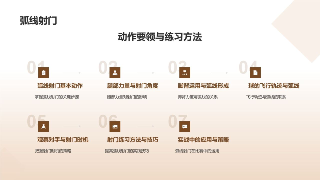 【篮球教学课件】