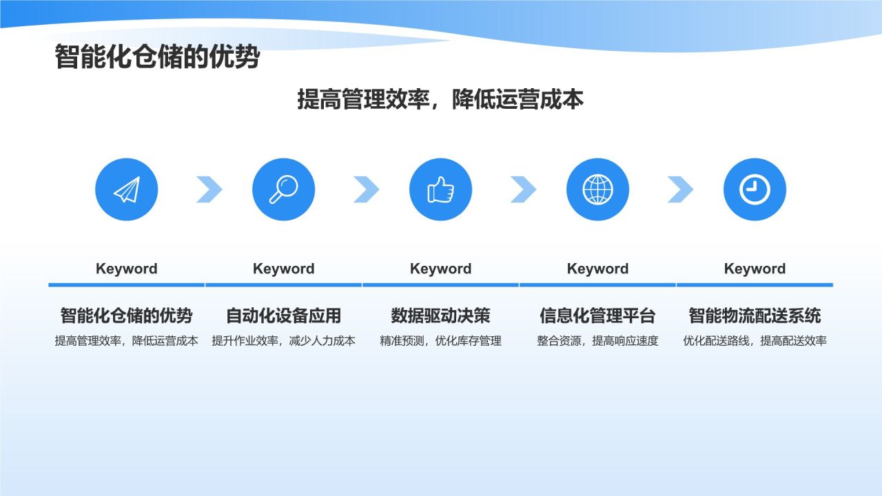 智能仓储管理系统优化物流