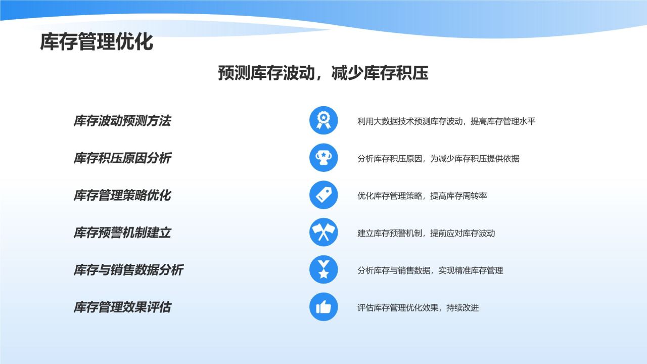 智能仓储管理系统优化物流