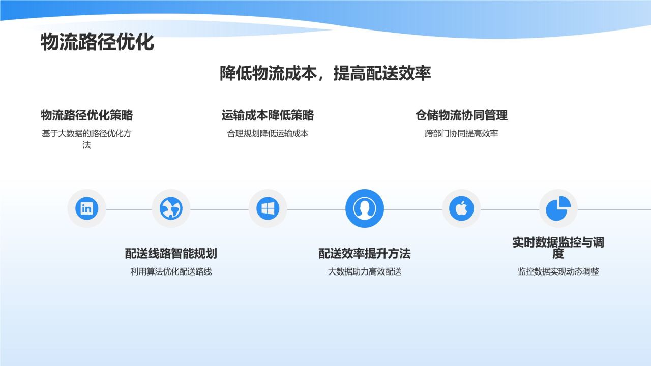 智能仓储管理系统优化物流