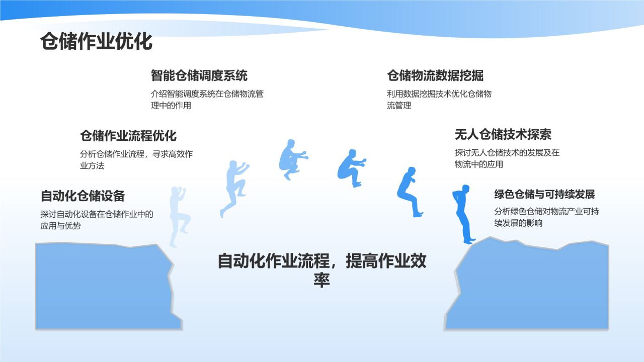 智能仓储管理系统优化物流