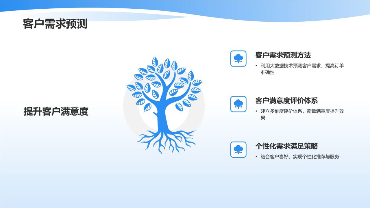 智能仓储管理系统优化物流