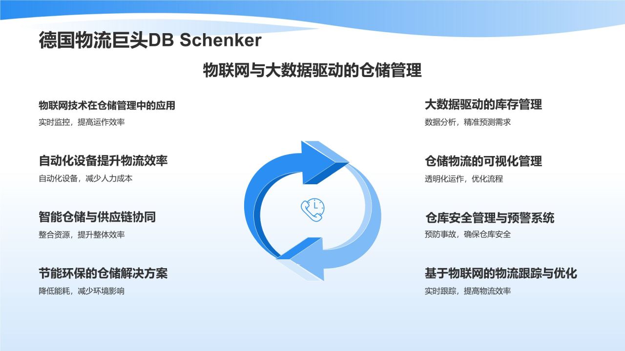智能仓储管理系统优化物流