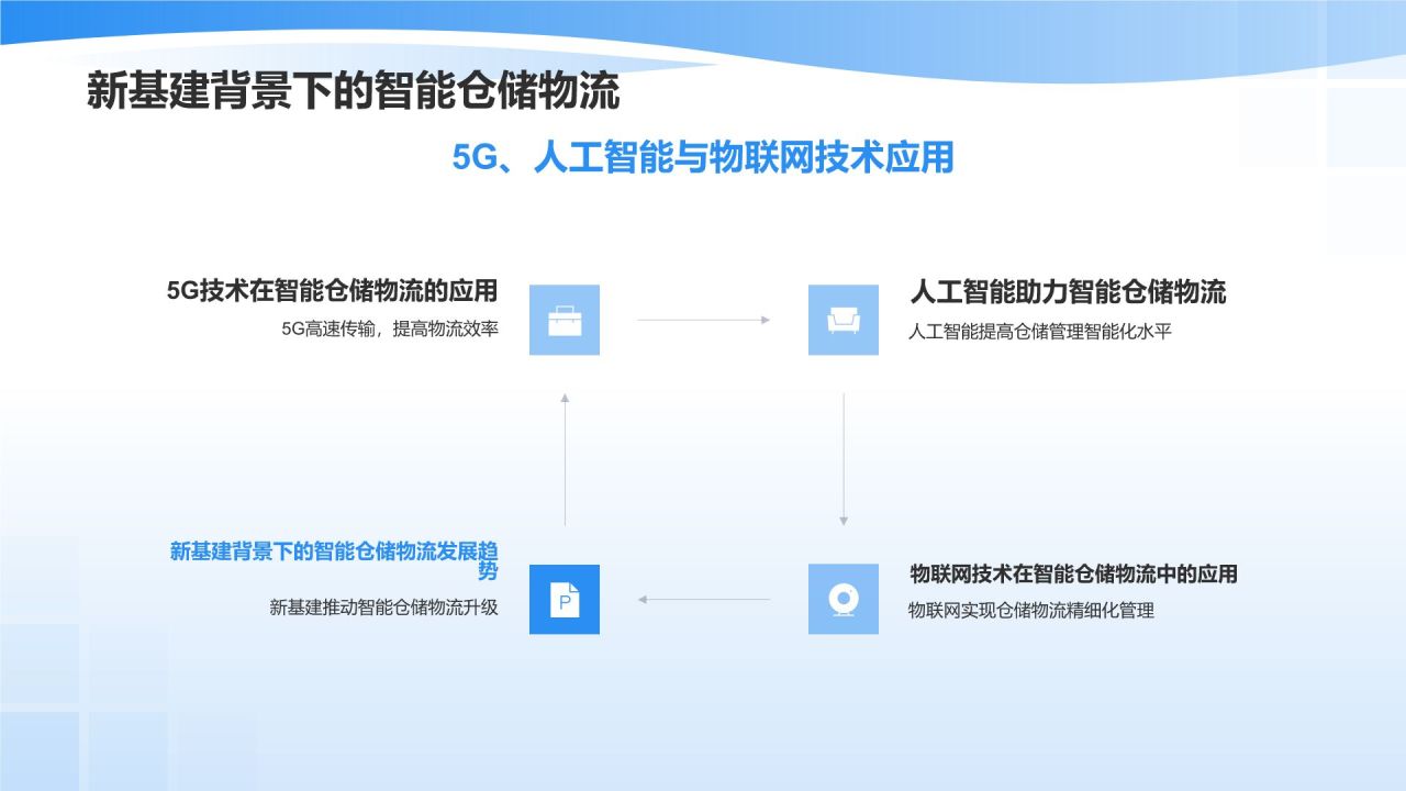 智能仓储管理系统优化物流