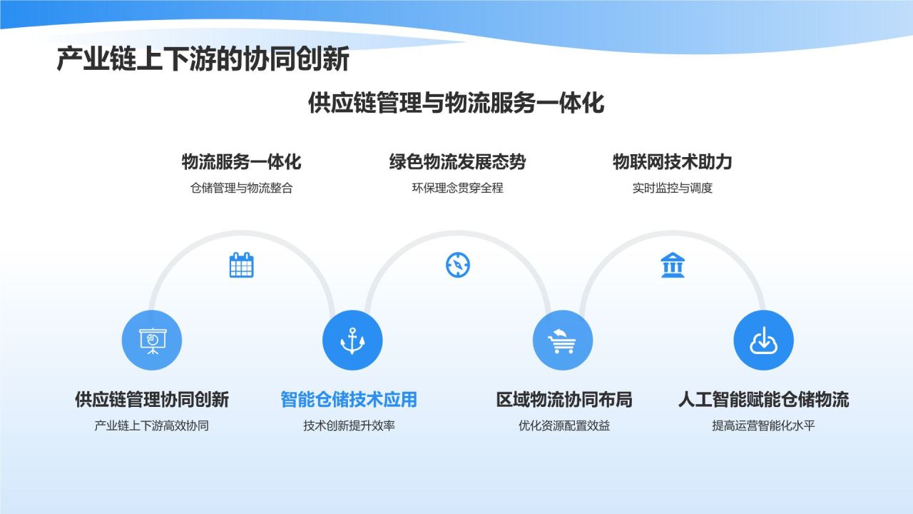 智能仓储管理系统优化物流