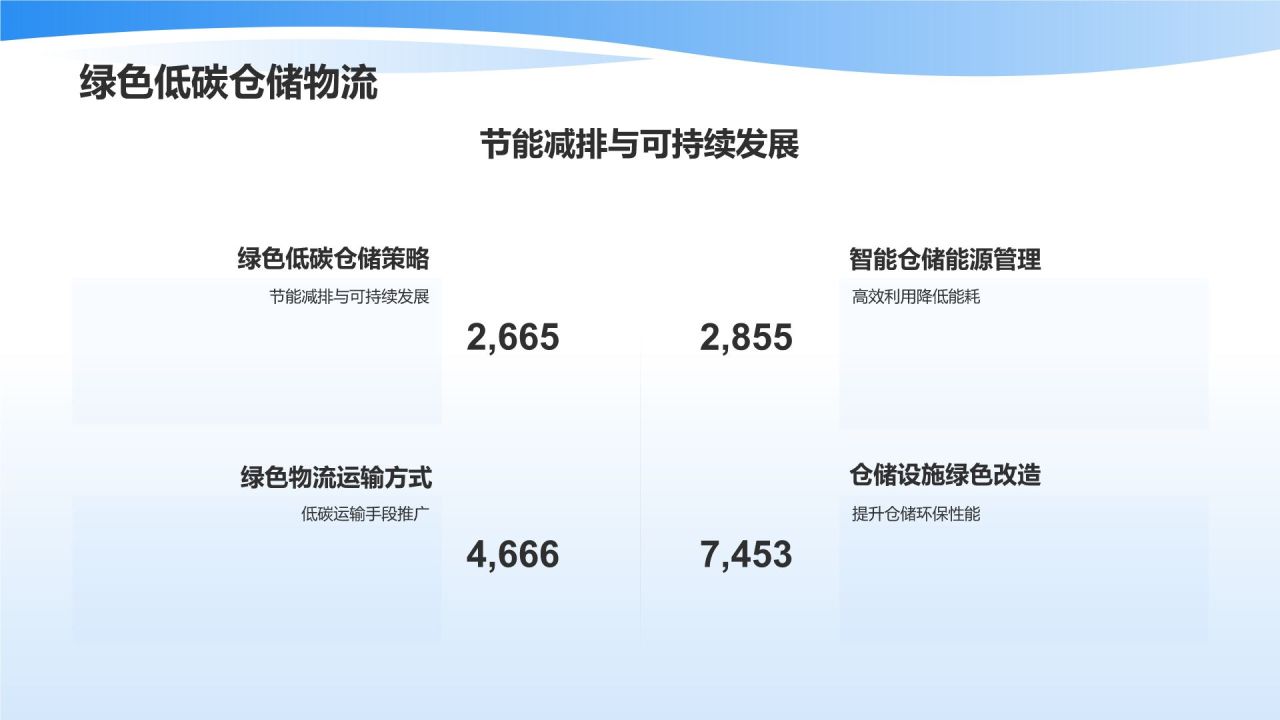 智能仓储管理系统优化物流