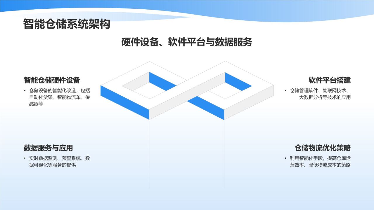 智能仓储管理系统优化物流