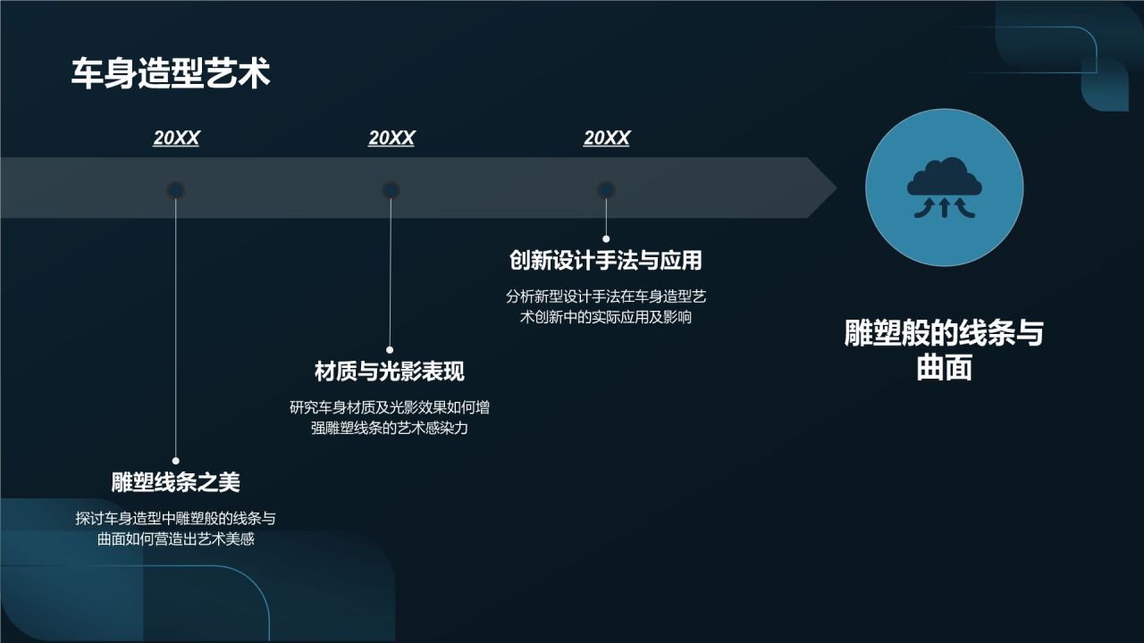 汽车设计与艺术