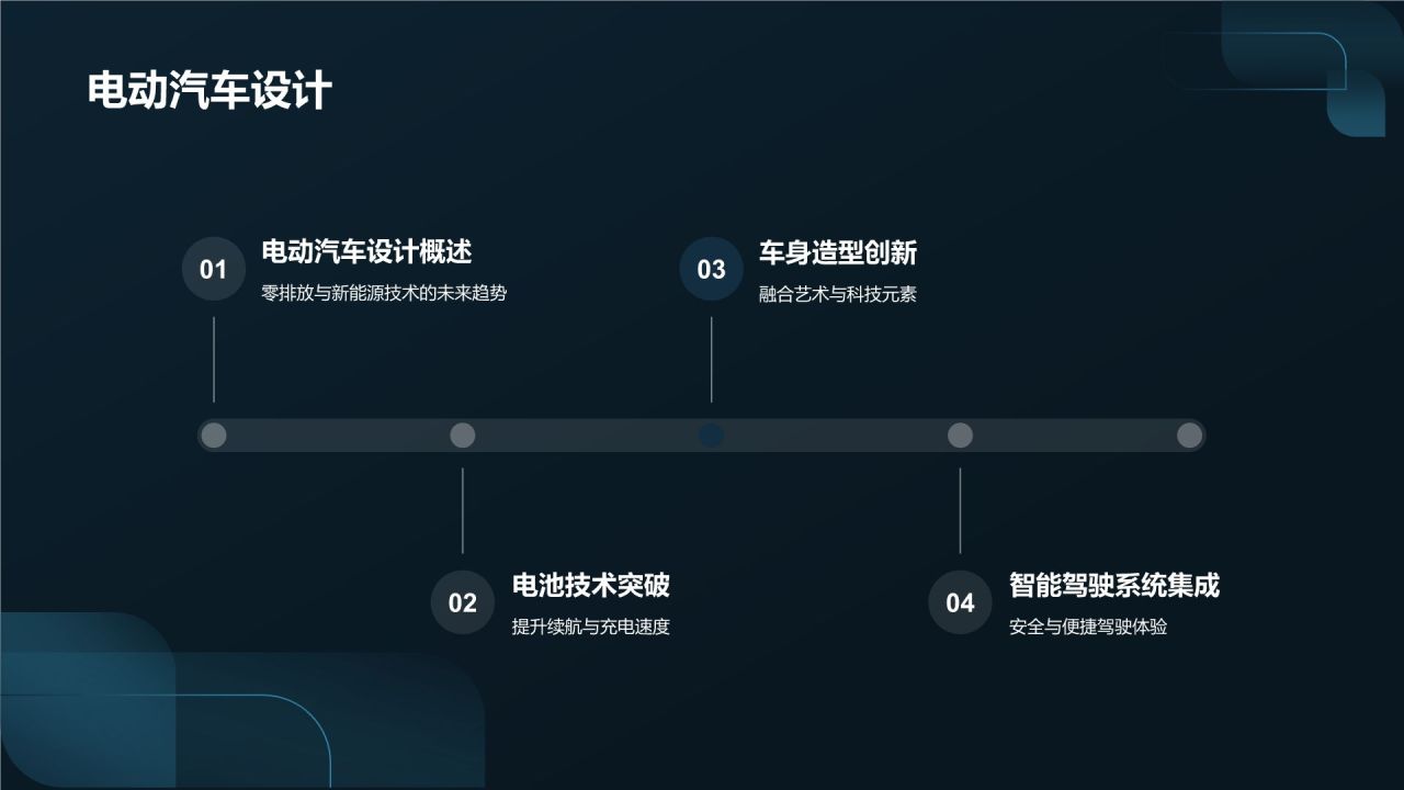 汽车设计与艺术