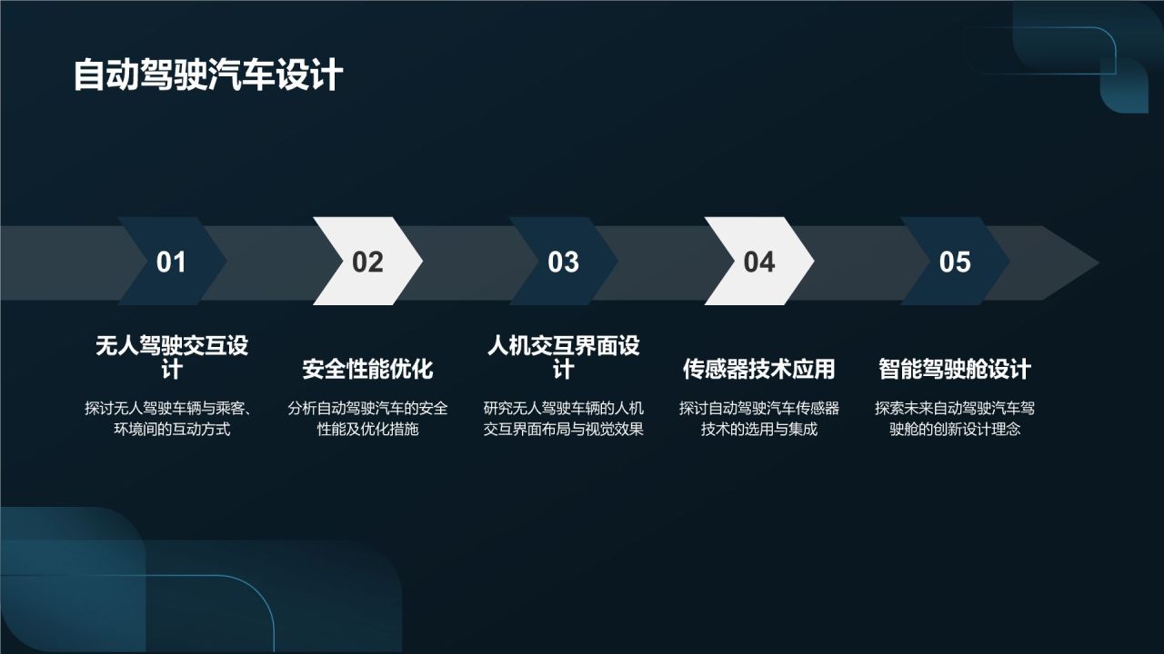 汽车设计与艺术