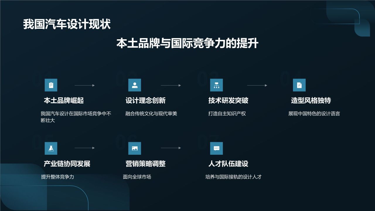 汽车设计与艺术