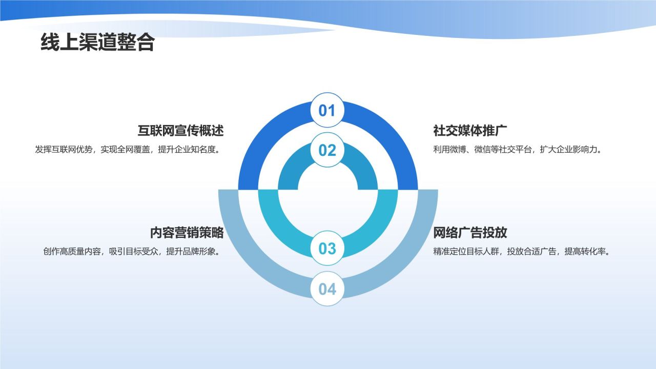 企业宣传加速器