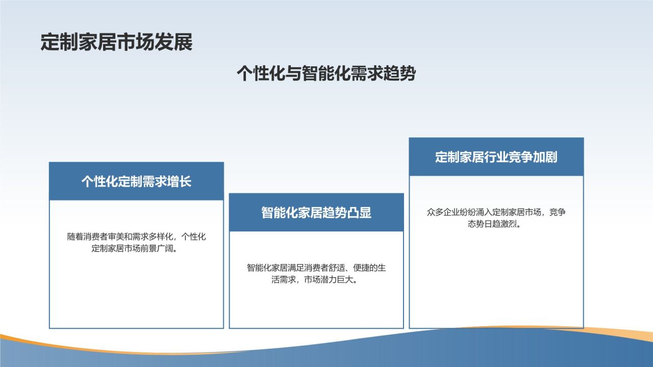 地产家居市场前景预测