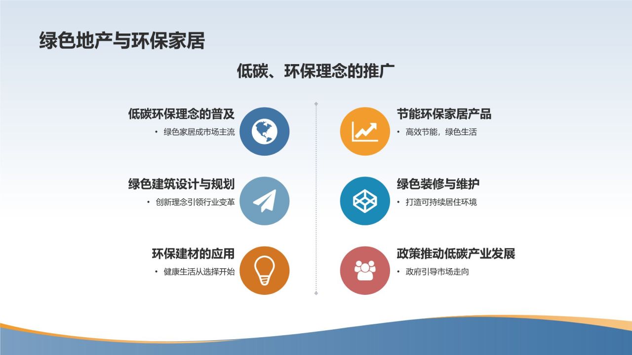 地产家居市场前景预测