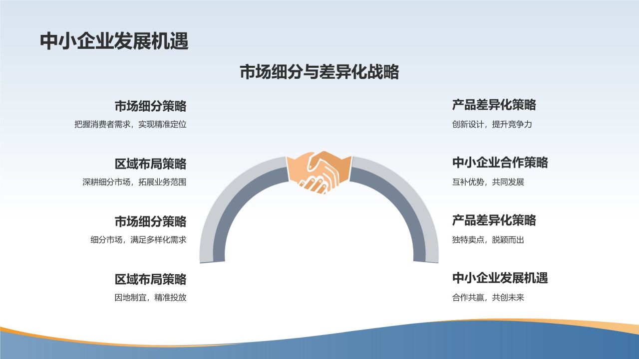 地产家居市场前景预测