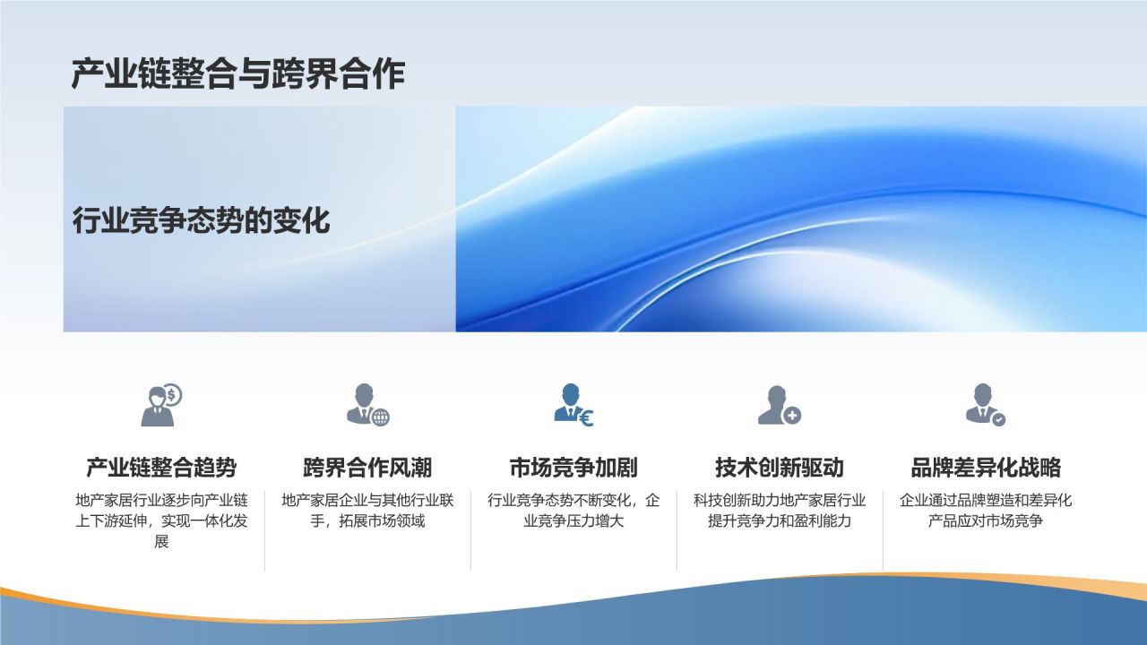 地产家居市场前景预测