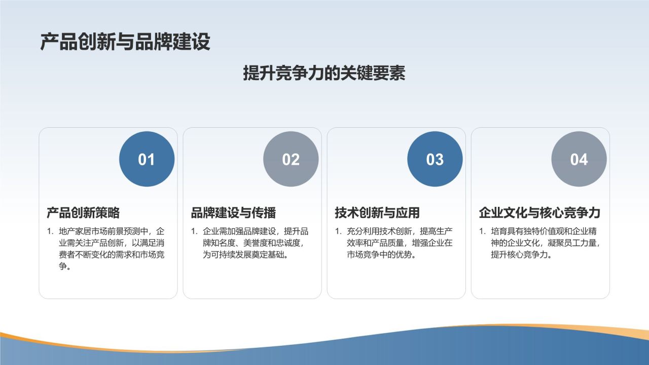 地产家居市场前景预测