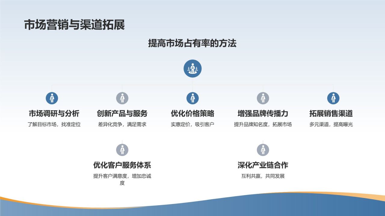 地产家居市场前景预测