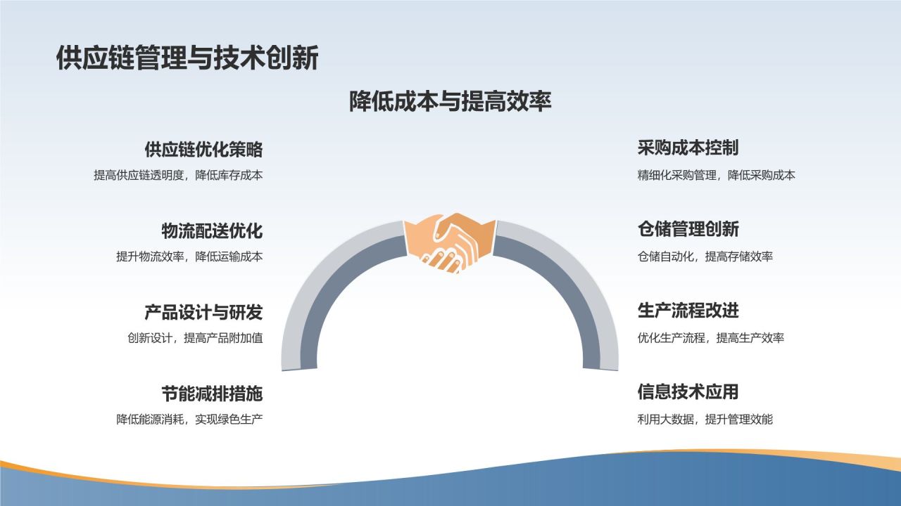 地产家居市场前景预测