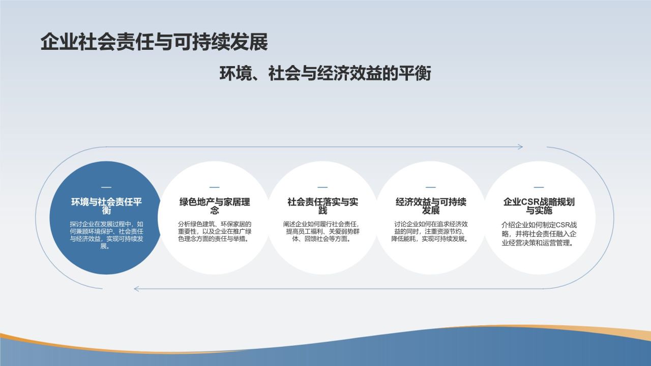 地产家居市场前景预测