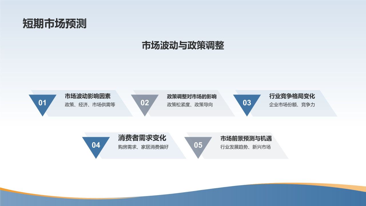 地产家居市场前景预测