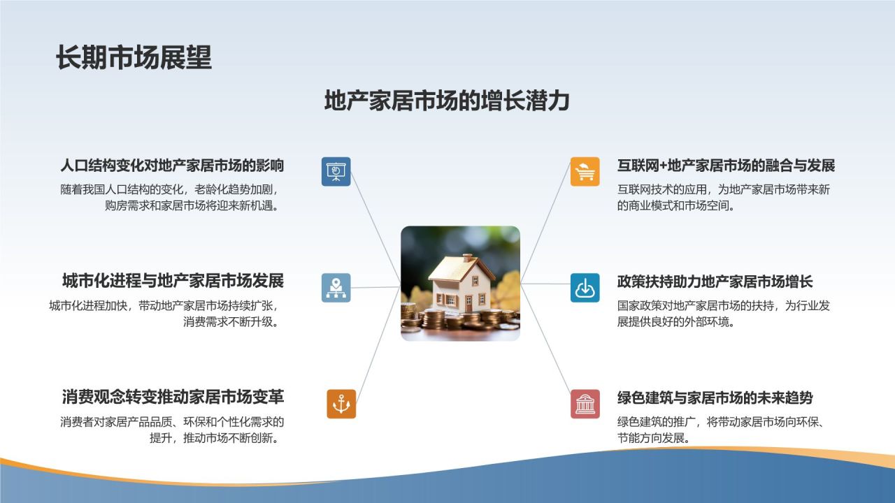 地产家居市场前景预测