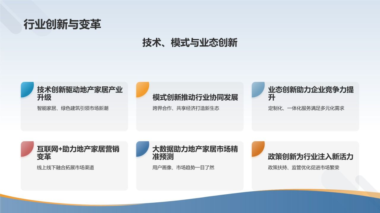 地产家居市场前景预测