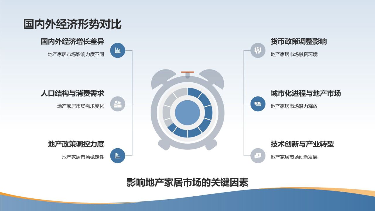 地产家居市场前景预测