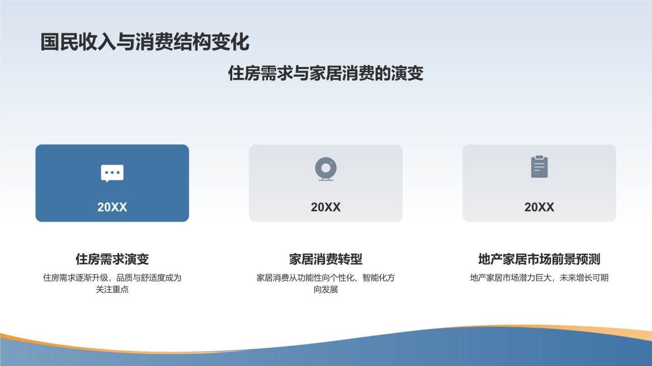 地产家居市场前景预测