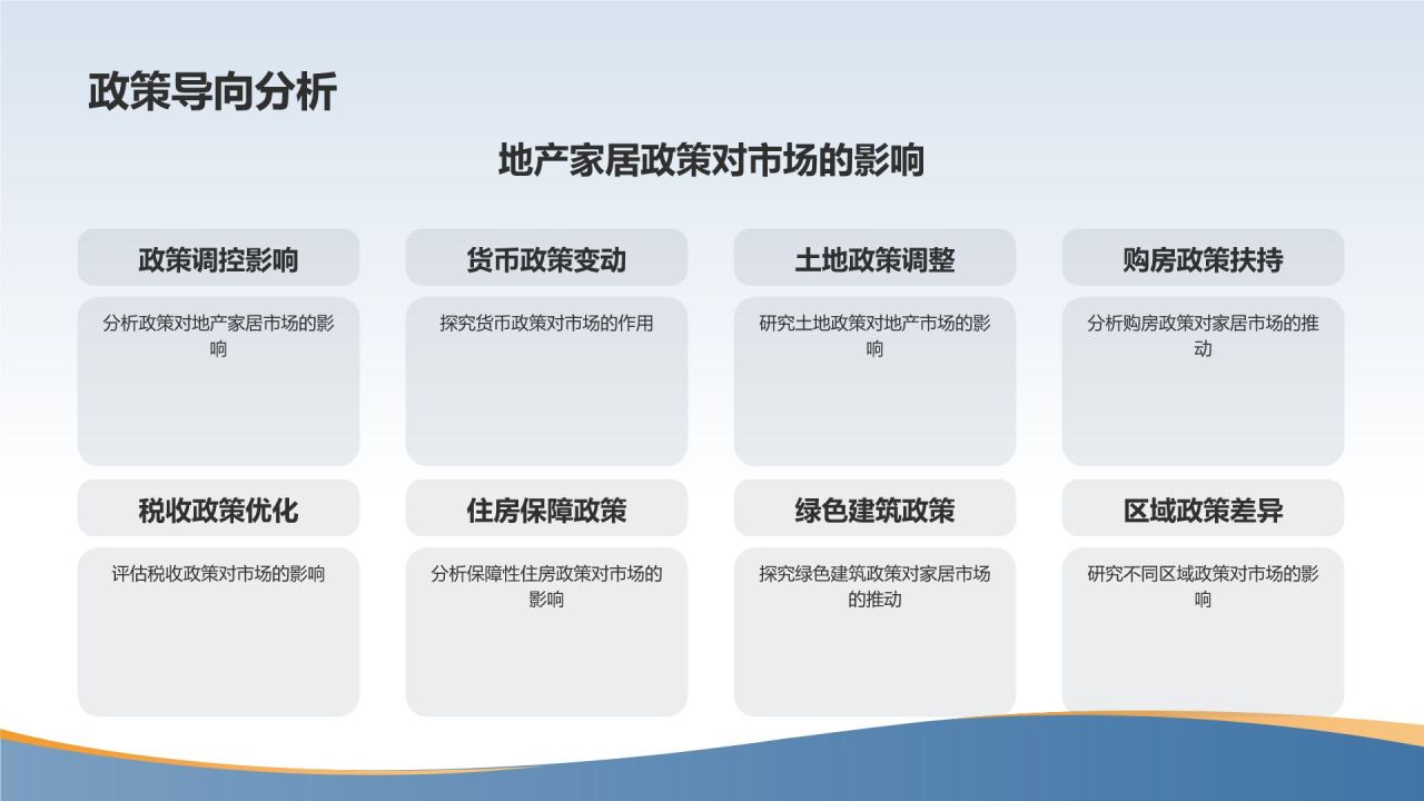 地产家居市场前景预测