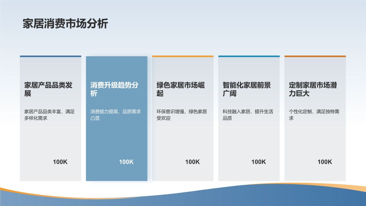 地产家居市场前景预测