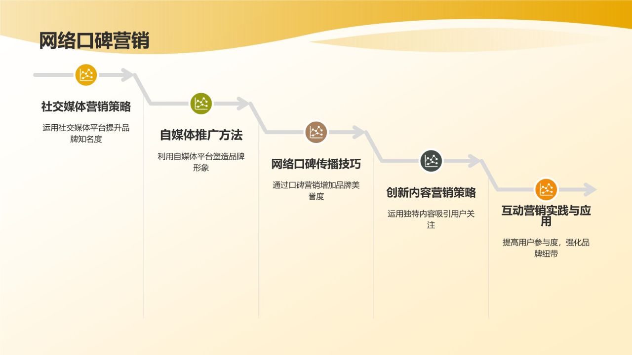 餐饮旅游营销策划:创新策略引领行业潮流